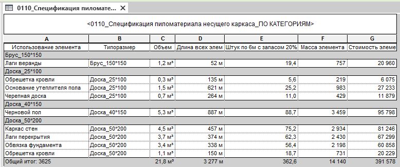 0110 spez pilomat kategory 01 01